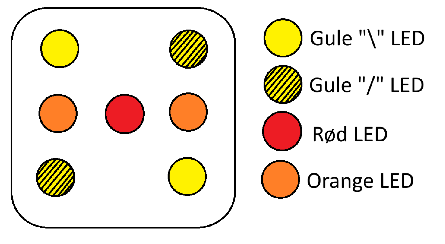 Diagram som mapper hver terningside (1–6) til hvilke av de sju LED-ene som lyser.