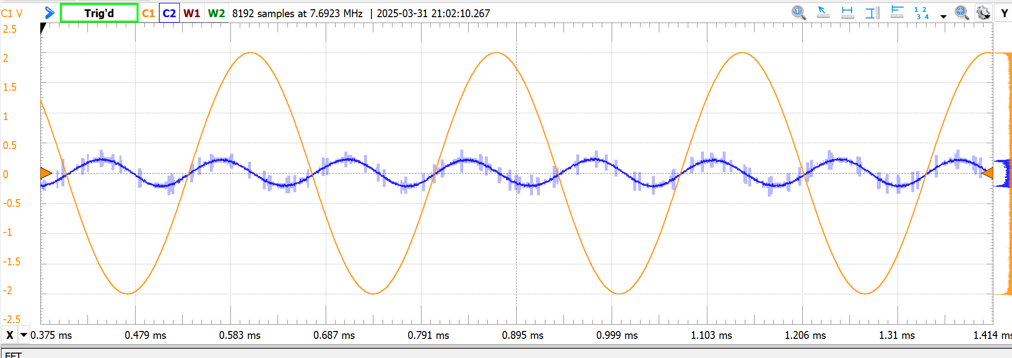 Skjermbilde fra oscilloskop: oransje sinusoide ved 3,7 kHz på ±2 V, med en blå utgangsform oppå ved dobbel frekvens, mye lavere amplitude, som klemmer seg rundt nullkrysningene til inngangen.